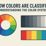 How Colors Are Classified: Understanding the Color System