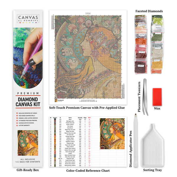 Dierenriem (1896) - Diamantschilderij